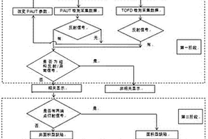 对接焊缝无损检测验收方法