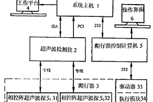 全数字相控阵超声波无损检测系统及方法