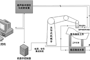 单机械手自动化超声无损检测装置