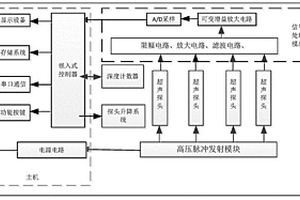 多管道超声无损检测及三维建模定位坏点的自动检测系统及方法