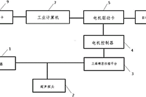 低压电器电触头钎焊质量的超声波无损检测装置