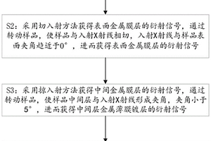 大曲率微小件表面多层金属薄膜的无损检测方法