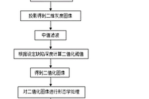 用于无缝钢管表面三维缺陷检测的无损检测装置