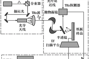 绝缘纸板内部放电痕迹的无损检测方法及系统