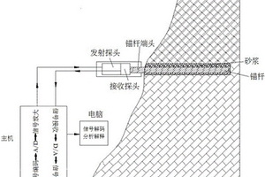 采用余弦线性扫描信号进行锚杆无损检测的装置及方法