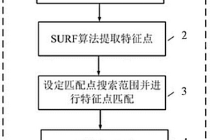 基于光学无损检测的微结构低重叠度三维拼接方法