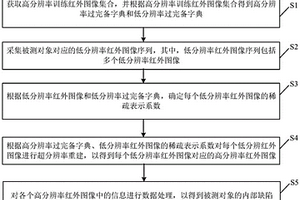 基于压缩感知理论的红外热波无损检测方法及装置