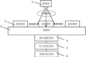 用无损检验装置对集成电路物料进行检测的方法