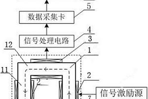 基于铁磁性材料磁滞特性的谐波失真分析无损检测系统