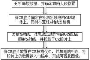 基于CR成像的GIS可视化无损检测方法