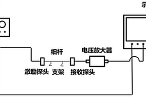 细杆杨氏模量及泊松比的无损检测装置及方法