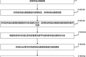 光栅无损检测方法及系统