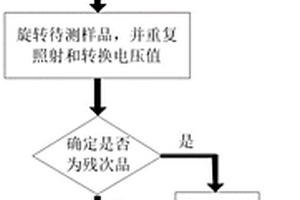 无损检测样品品质的方法