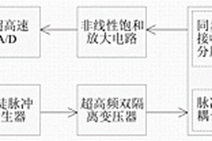 无损检测汽轮发电机转子导电螺钉瞬态特性的装置及方法