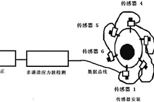 基于多通道触发的应力波无损检测数据修正方法