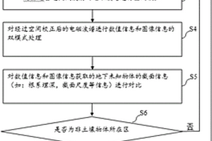 植物根系三维构型无损检测方法