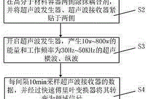 高分子材料固化度无损检测方法