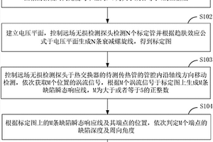 核电站热交换器传热管的无损检测分析方法、装置及系统