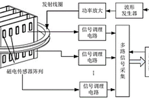 埋入结构内部金属体参数的高分辨率无损检测装置