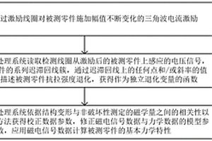 TRIP钢板无损强度检测装置及方法