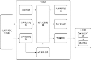 基于改进神经网络的混凝土内部钢筋无损检测系统及控制方法