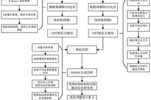 应用于大型压力容器红外无损检测的SIFT图像拼接方法