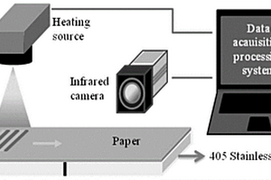 热栅格扫描热波无损薄膜厚度检测方法