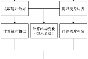 基于光学相干成像的镜头可靠性前后无损检测方法与装置