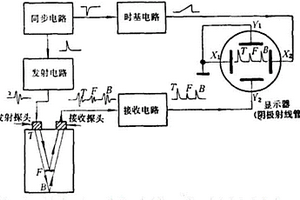 LCD液晶显示屏无损检测工艺