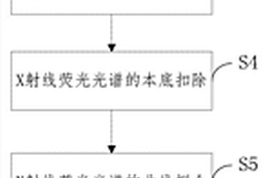 基于X射线荧光光谱分析的化肥成分无损定量检测方法