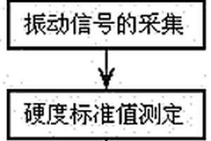 基于激光多普勒测振的水果硬度无损检测方法及装置