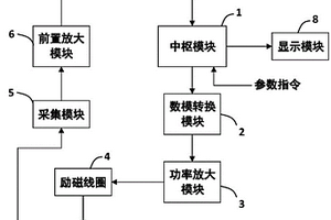 涡流无损检测装置