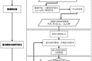 用于复材缺陷无损检测的红外热影像分析方法