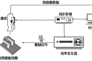 基于新型高效开口磁轭线圈结构的感应热像无损检测系统