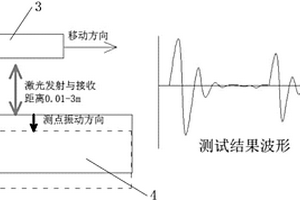 基于激光测振的非接触式无损检测方法