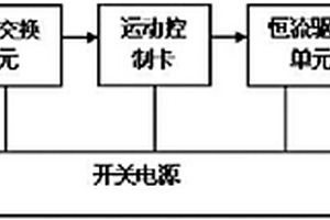 用于核电无损检测设备的照明驱动控制系统