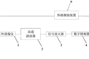 锁相红外无损检测装置