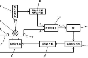 基于激光多普勒测振的水果硬度无损检测装置