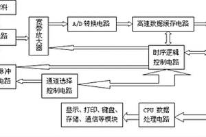 超声波无损检测高速数据采集与处理系统