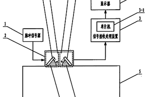 焊接结构残余应力超声波无损测量装置及方法