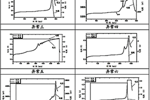 锂离子电池内部状态检测及无损筛选的方法