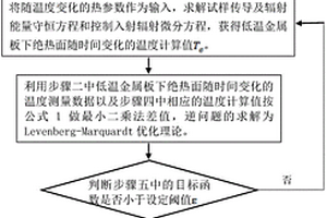 半透明多孔材料高温热导率、辐射性质及多界面接触热阻的多参数无损快速测量方法