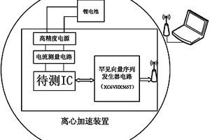 集成电路中混合激活型硬件木马的无损检出方法