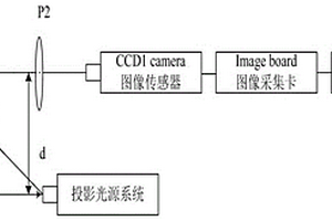 高光物体面型的非接触无损测量系统及测量方法