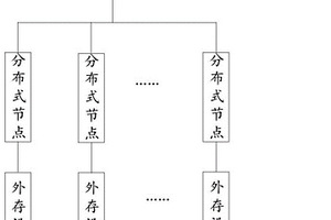 无损恢复的分布式多语种检索平台及其方法