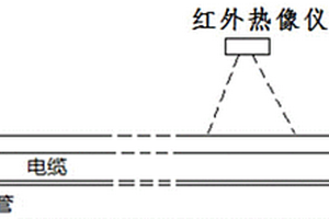 基于红外热成像在线测量超导电缆退扭角度的无损测量方法