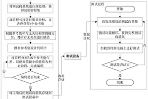 适用于集成电路测试的测试向量无损压缩方法