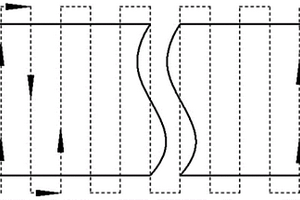 超声波无损测量金属板材内部残余应力场的方法