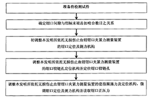 面向夹紧力控制的无损伤止血钳钳口夹紧力的测量方法