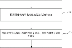 锂离子电池封装可靠性的无损伤测试方法